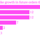 Image for article titled China is the only market where Nike sales fell last quarter